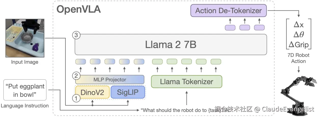 openvla_model.jpg