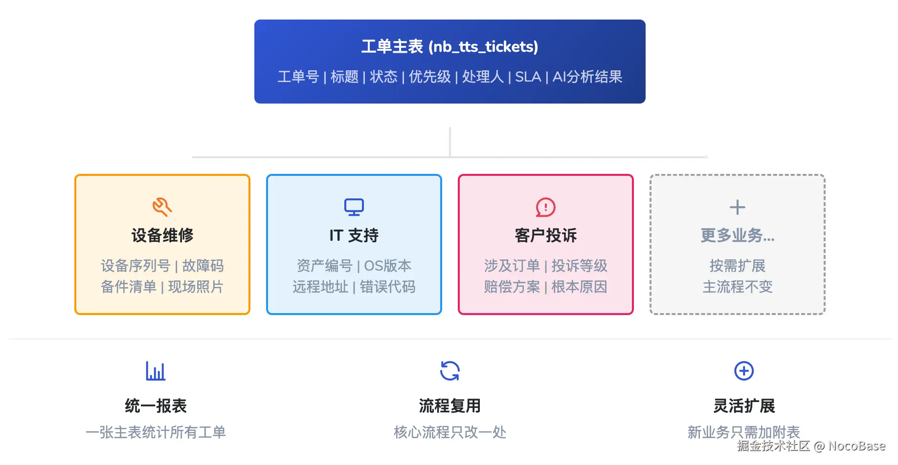 T 型数据结构设计.png