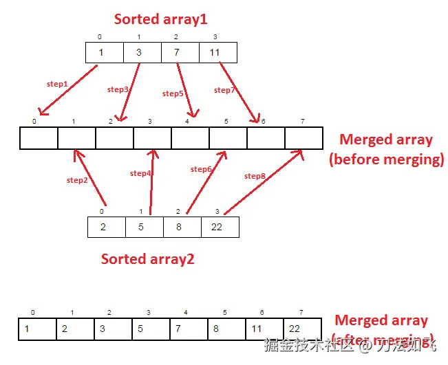 merge-sorted1.png