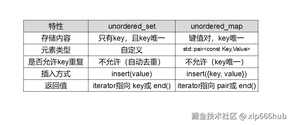 2. 哈希表对比.png