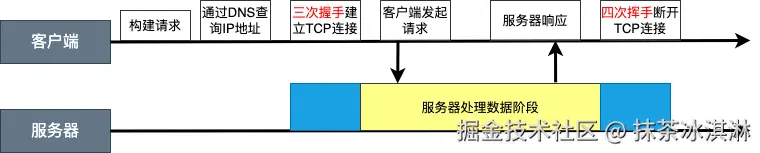 HTTP0.9的请求过程.png