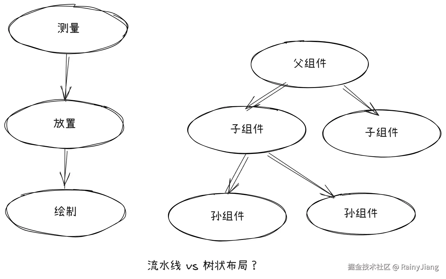 树状布局.png
