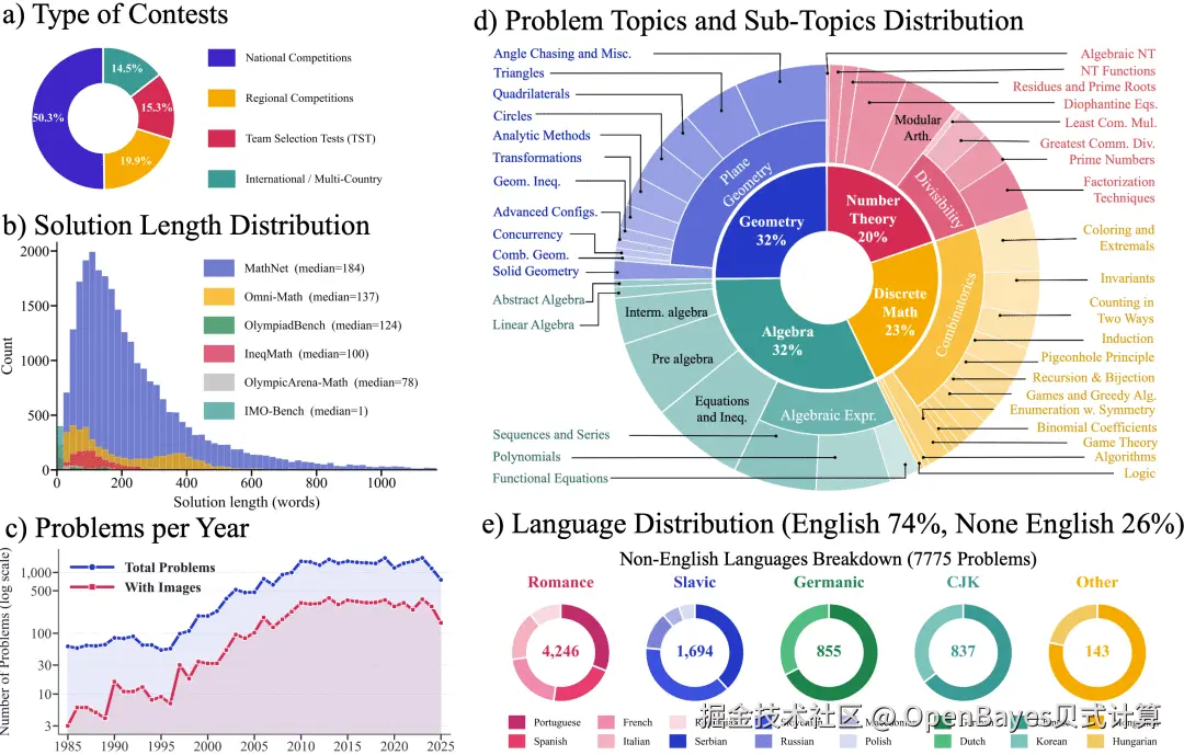 dataset_stats
