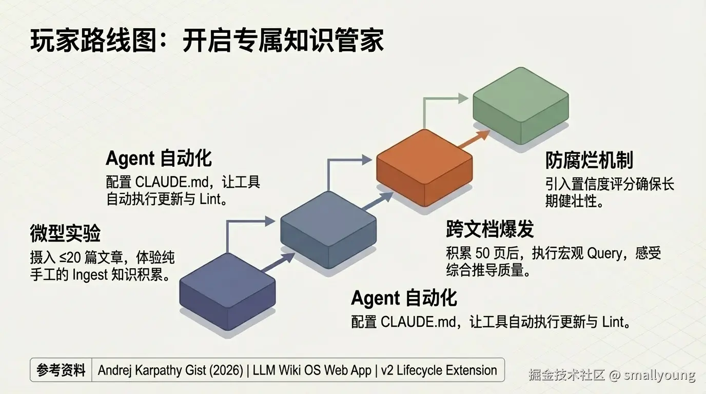 开启专属知识管家