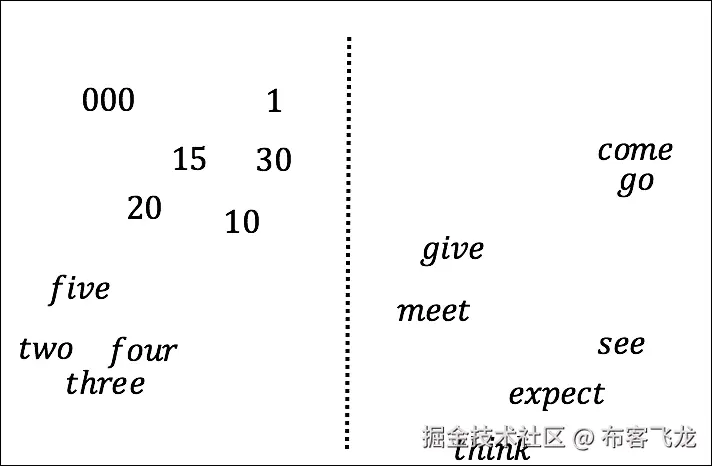 Deep learning and NLP