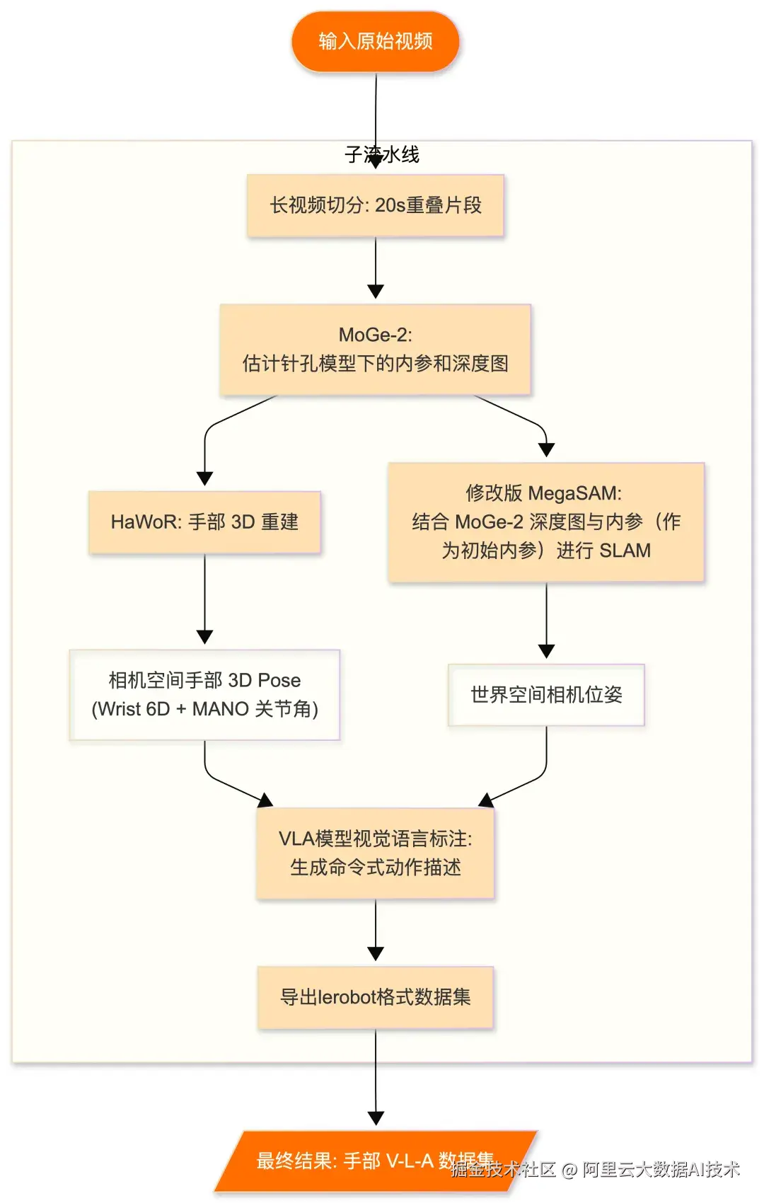 da07beac197347cd9dd50da90b342c98.png