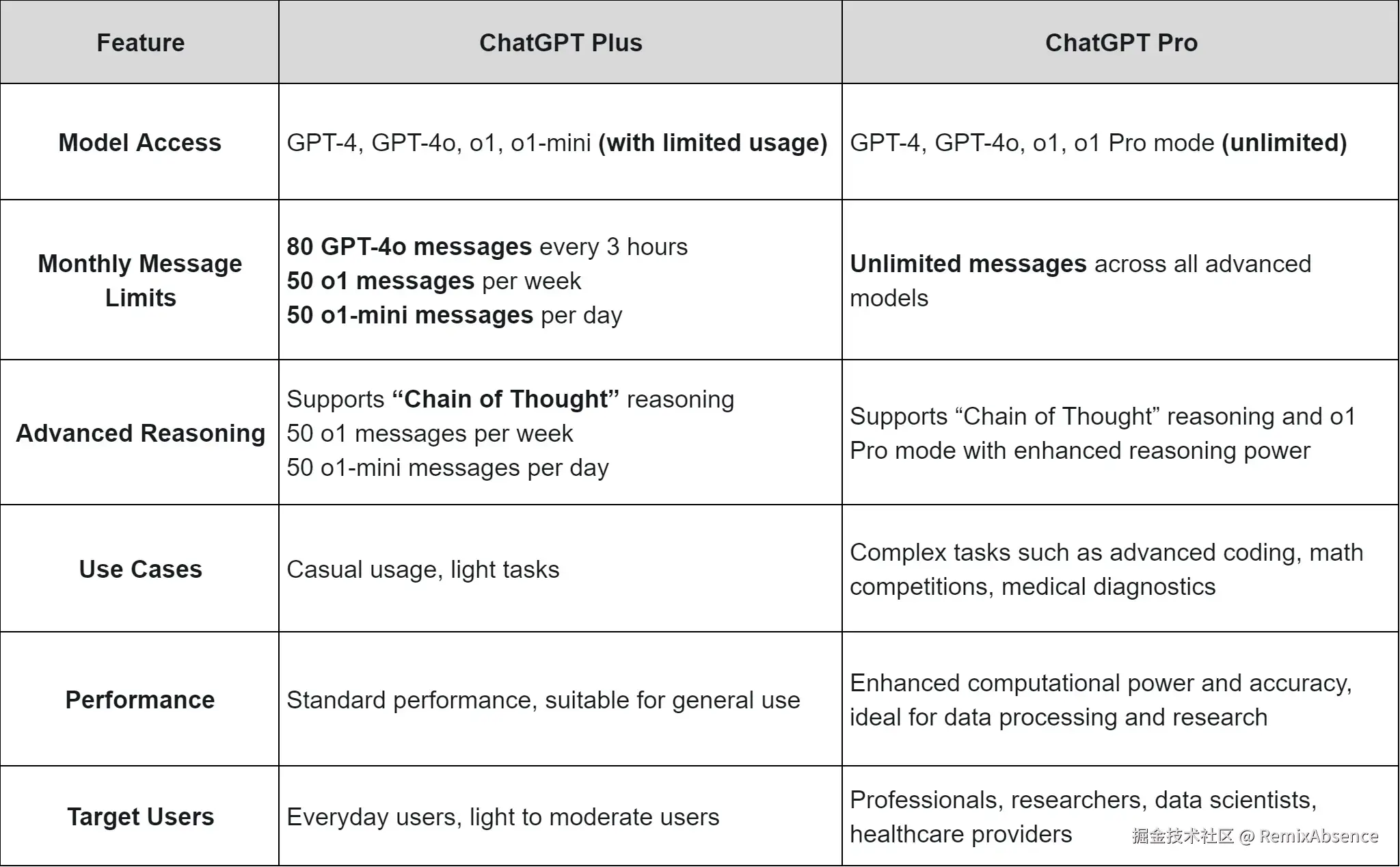 chatgpt功能.png