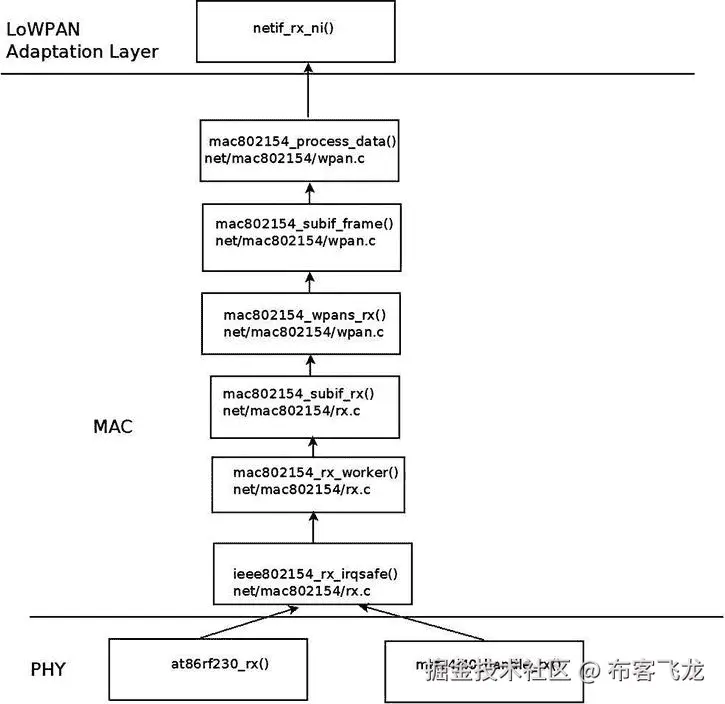 9781430261964_Fig14-06.jpg
