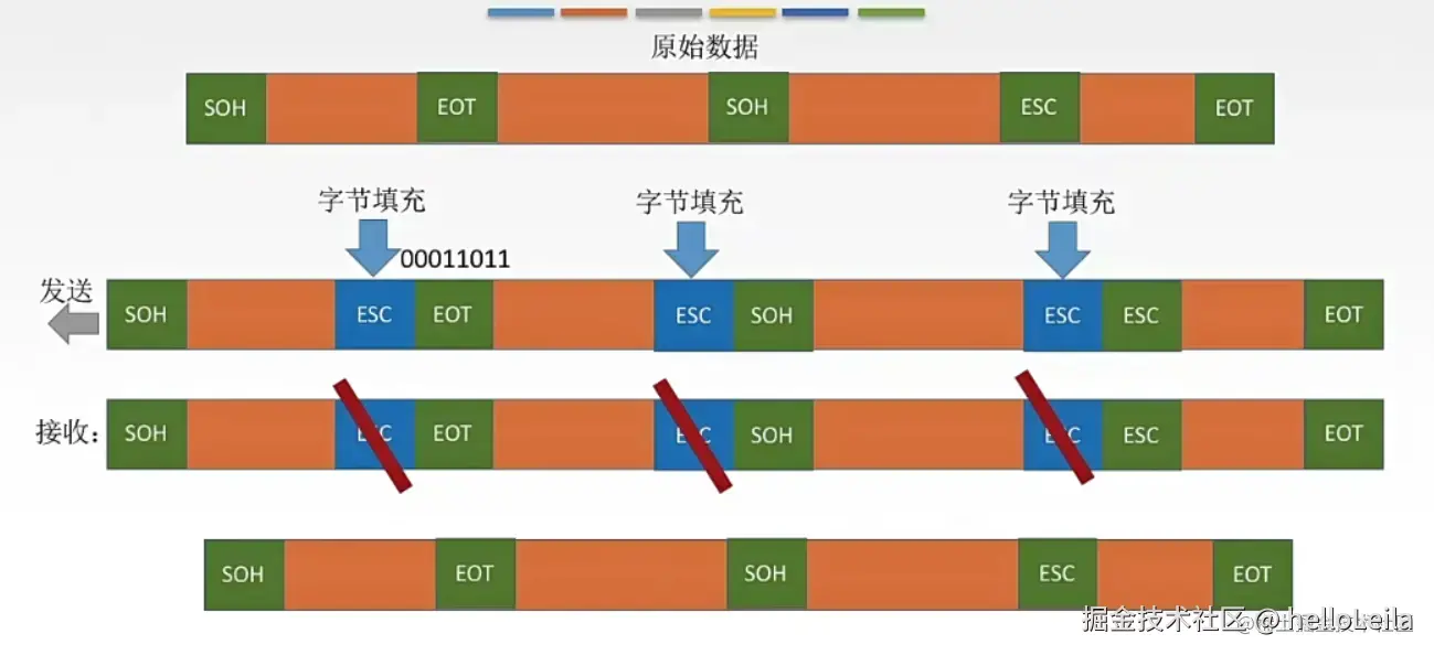 image-20220703203347222