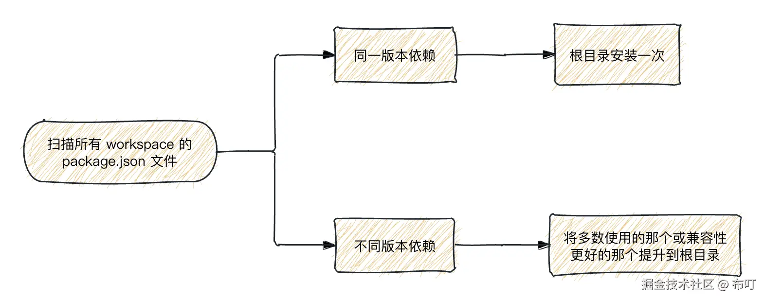 Pasted image 20251117225753.png