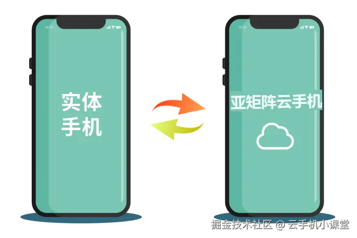云手机38.png