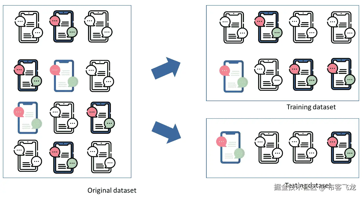 图 5.5 – 将数据分割为训练集和测试集