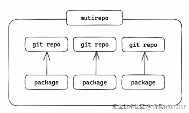multirepo.png