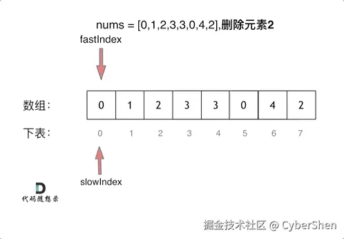 27.移除元素-双指针法