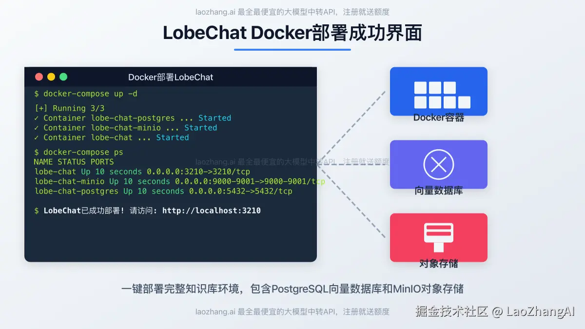 LobeChat Docker部署成功界面