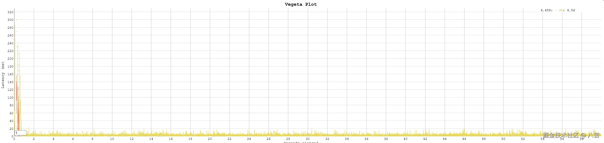 http2plot