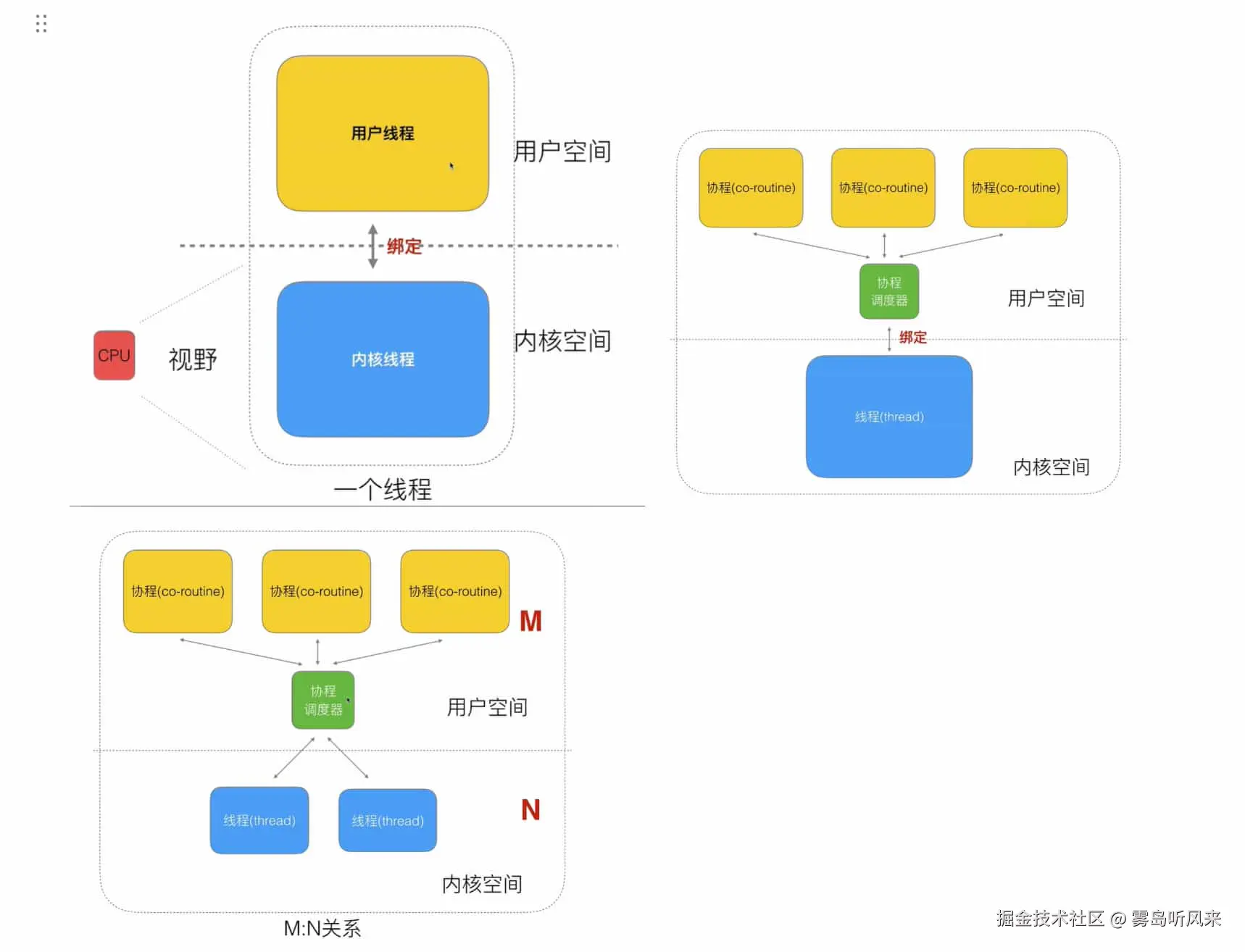 线程和线程的区别