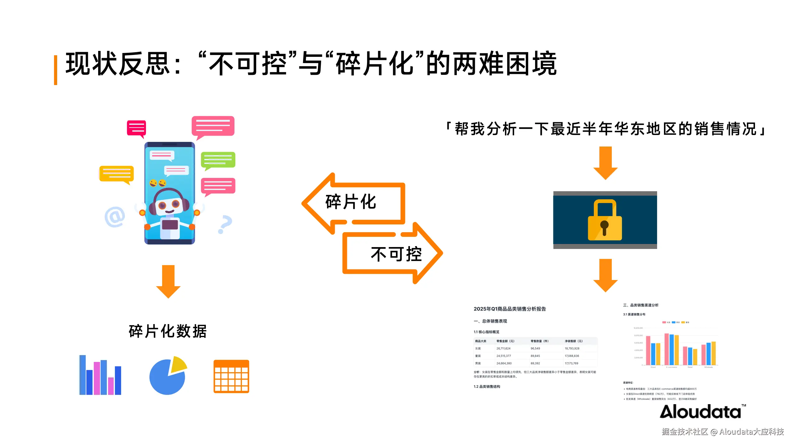 Aloudata Agent 智能数据分析新范式_02.png