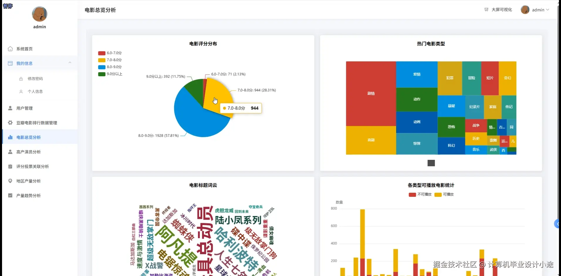 电影总览分析.png