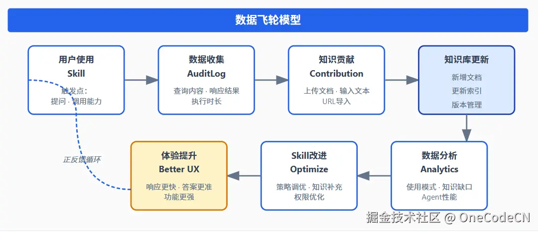 请在此添加图片描述