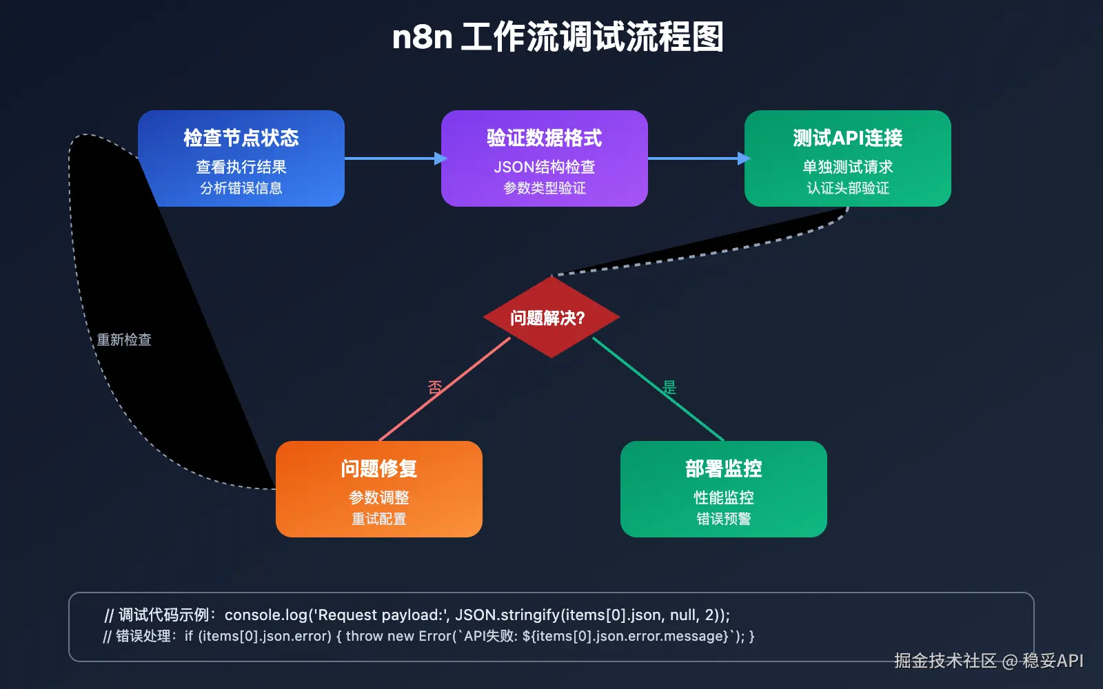 n8n-gpt-image-1-workflow-configuration-guide 图示