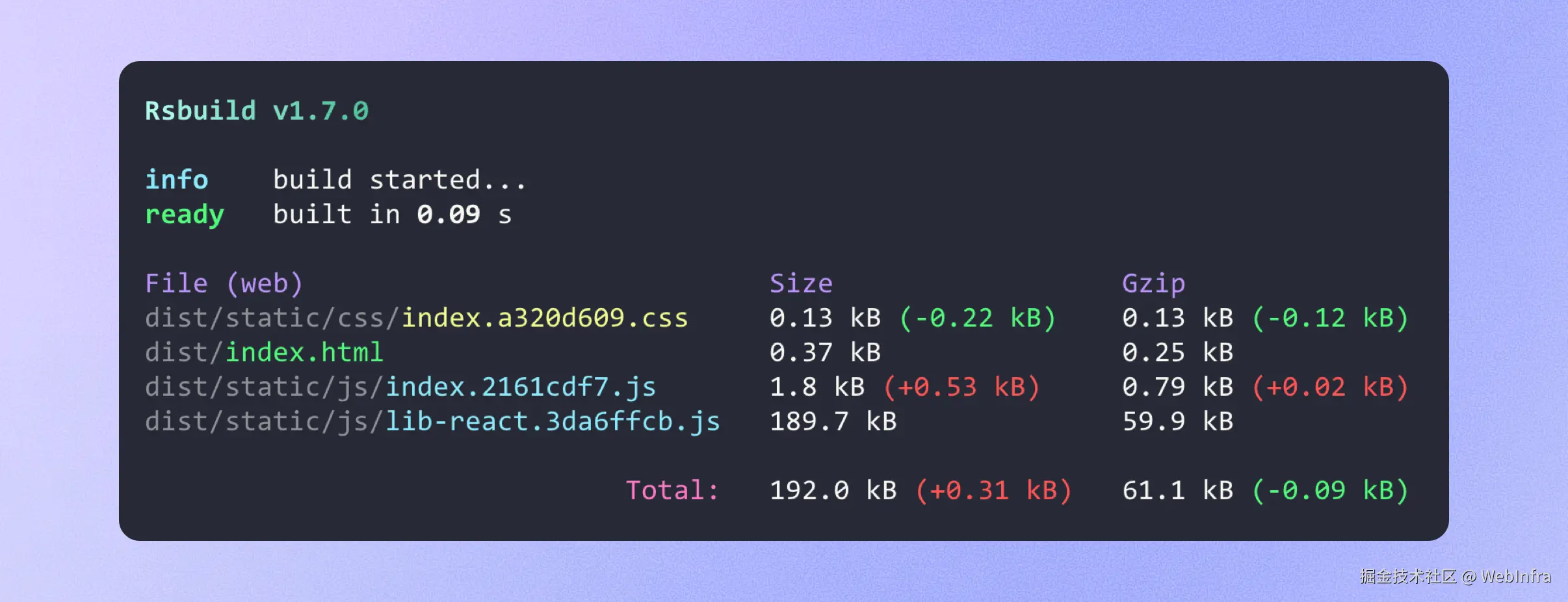 Rsbuild 1.7 Print Size Diff
