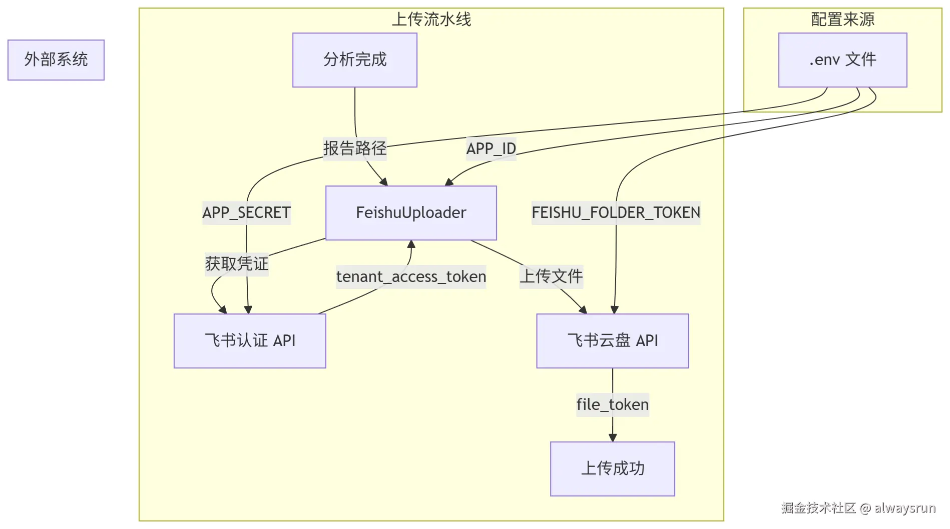 uploader-arch.png
