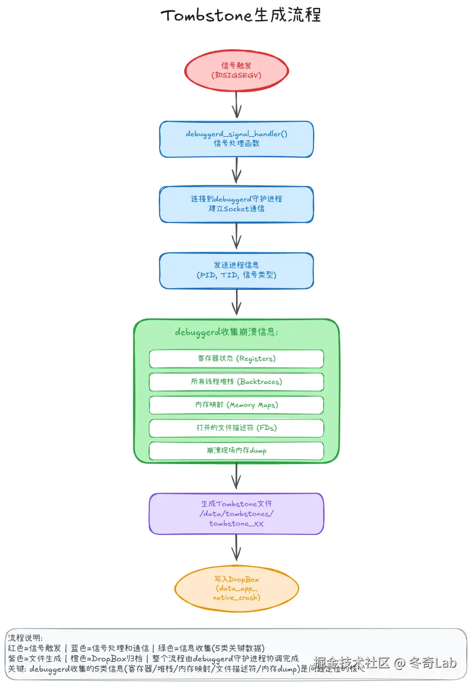 04-02-tombstone-generation-flow.png