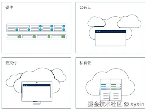 Firewall Management Center sysin