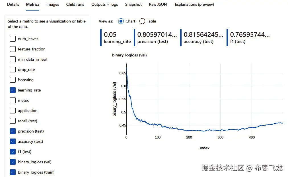 图 9.6 – 验证损失