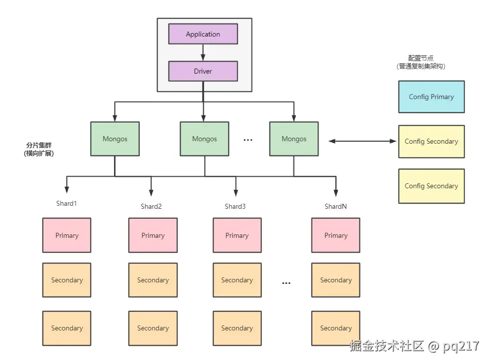 mongodb