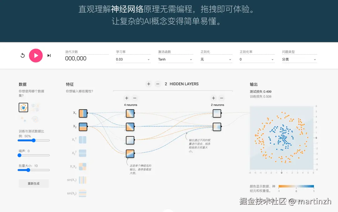 神经网络可视化