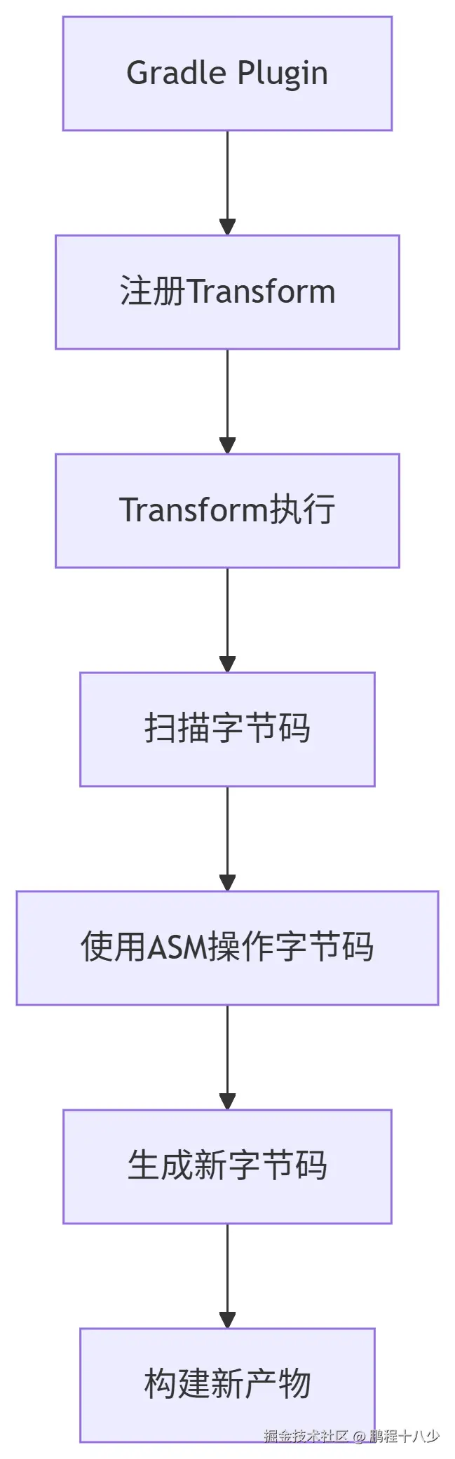 deepseek_mermaid_20250716_9f7f71.png