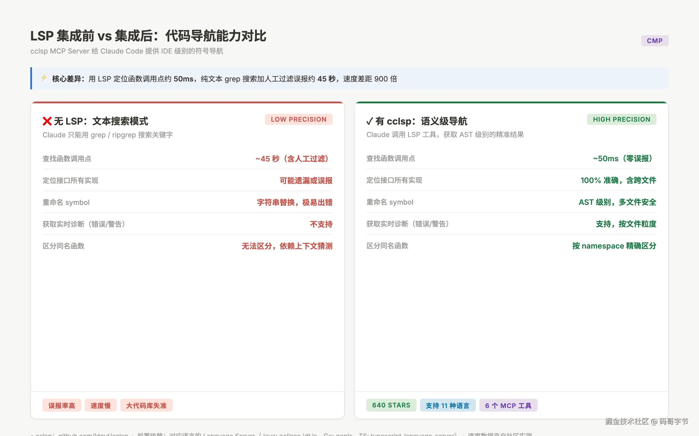 023-mcp-codebase-retrieval-layer-fig03-cmp.png