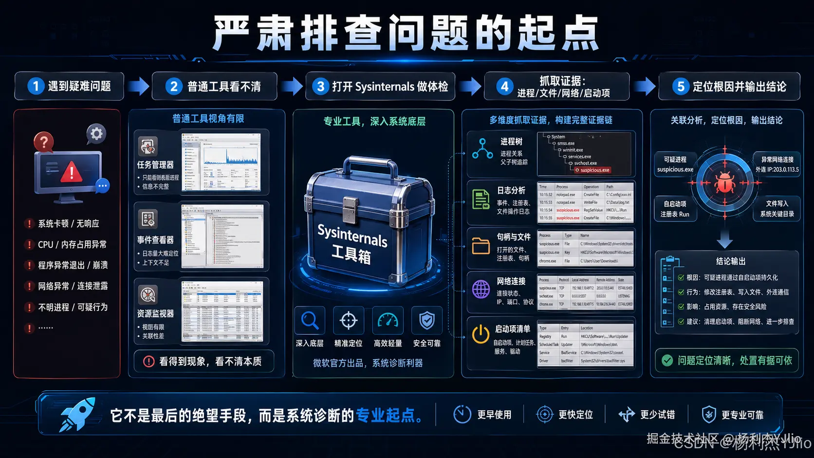 Sysinternals 的设计哲学：贴近底层，但尽量好用