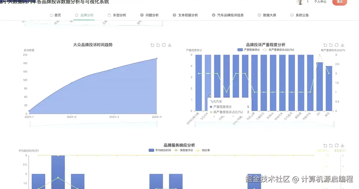 品牌分析.png