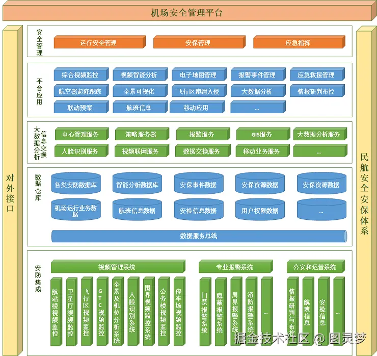 智慧机场解决方案