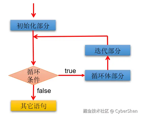 image-20220315013023236