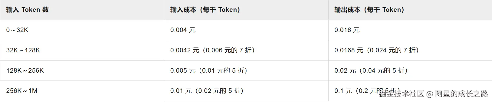 qwen3-coder-plus