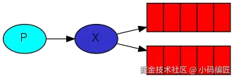 exchanges.png