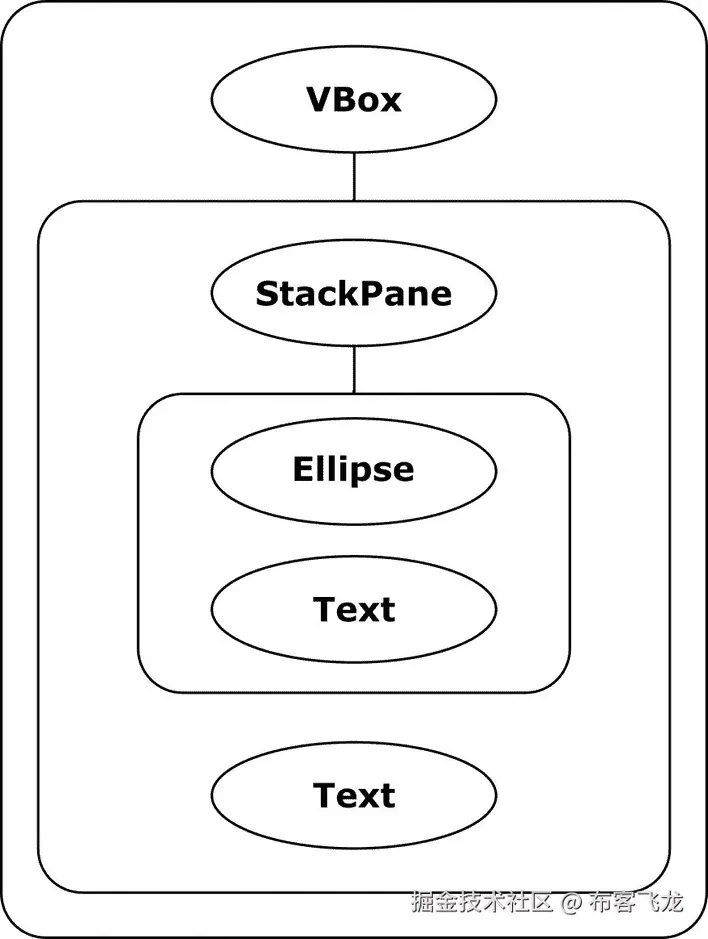 img/468104_2_En_2_Fig6_HTML.png