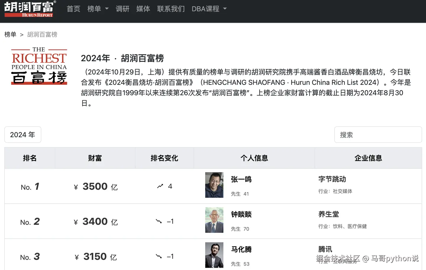 胡润百富榜页面