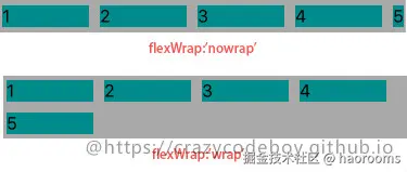 flexWrap