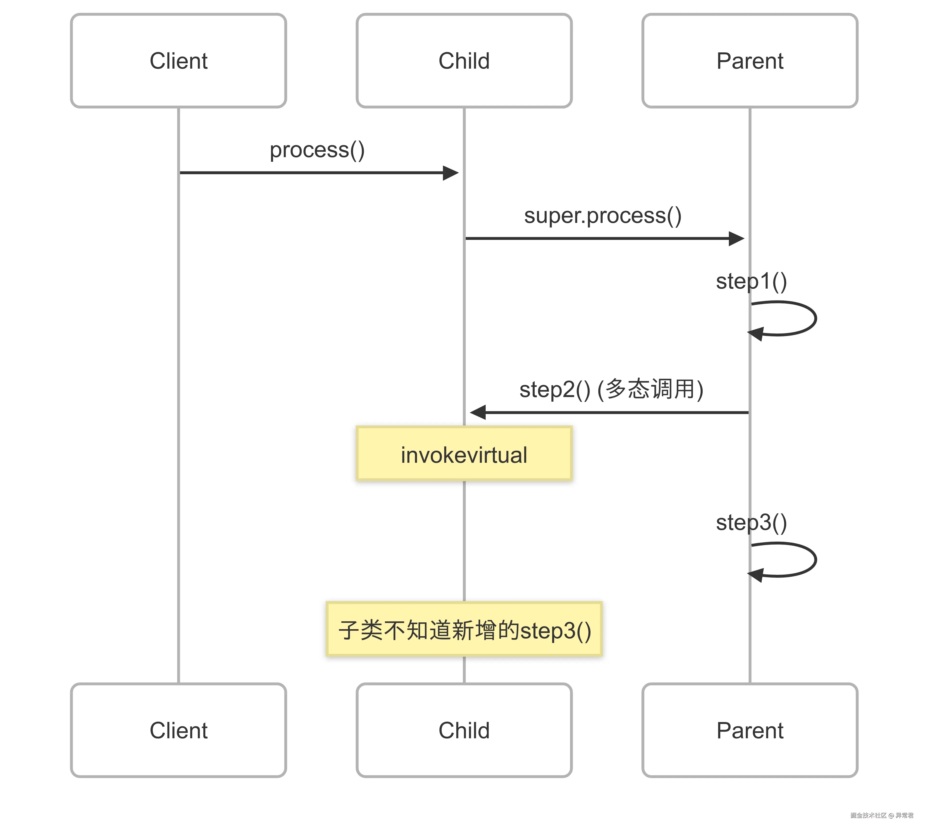 里氏替换原则.png