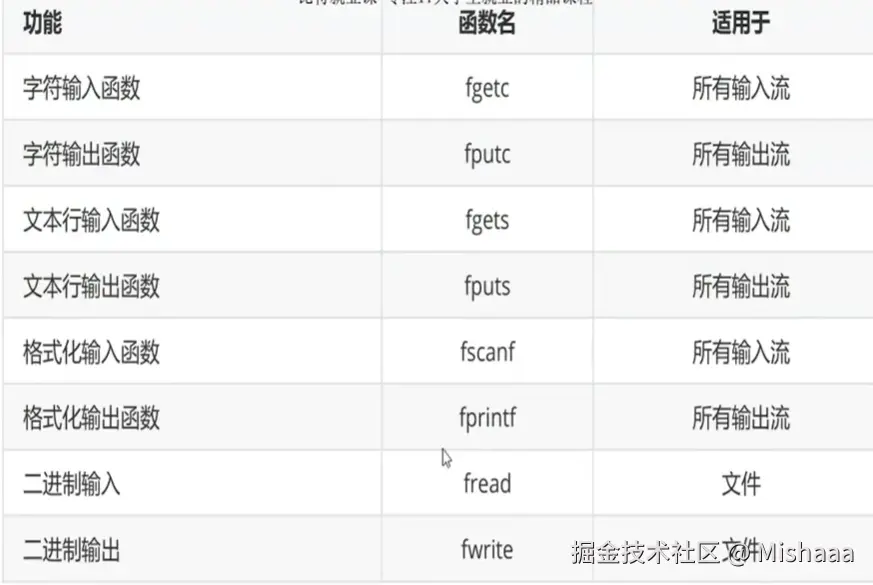 文件读写的函数.png