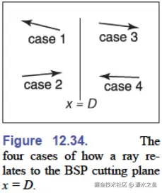 BSP-cutting-plane.png