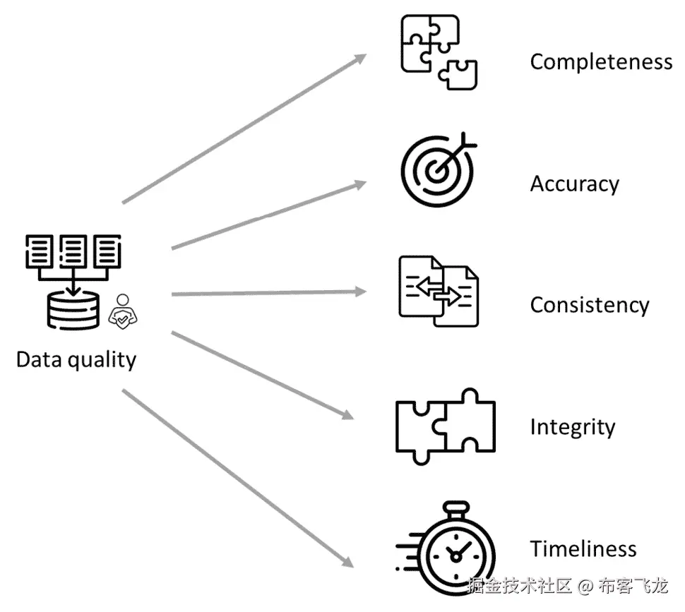 图 2.7 – 数据质量检查示例
