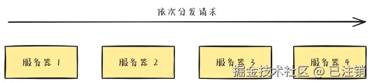图7：轮询法.png