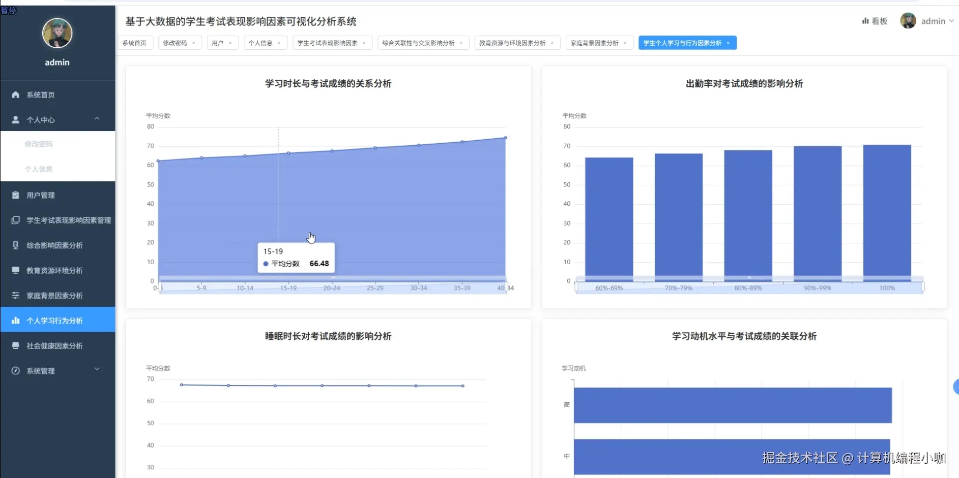 个人学习行为分析.png