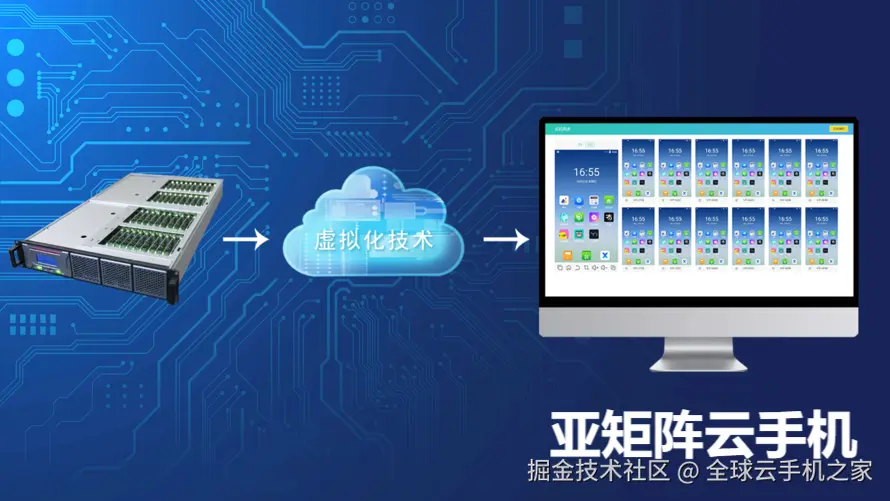 亚矩阵云手机展示图41.png